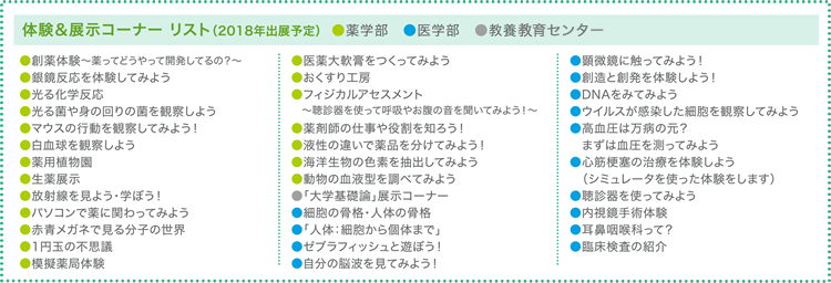 オープンキャンパス内容について