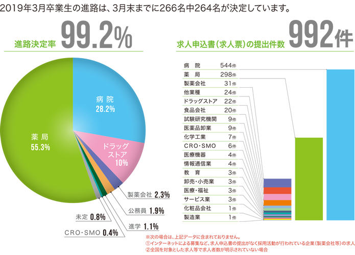 進路決定率