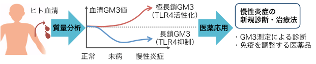 fig-200501