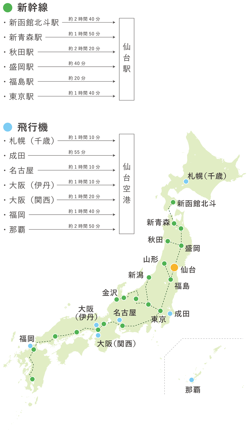 アクセス お問合せ 東北医科薬科大学