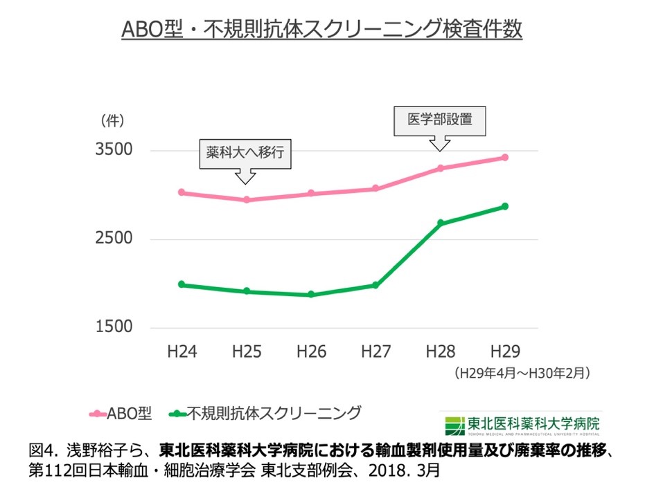 臨床検査医学 研究室案内 医学部 医学部 東北医科薬科大学