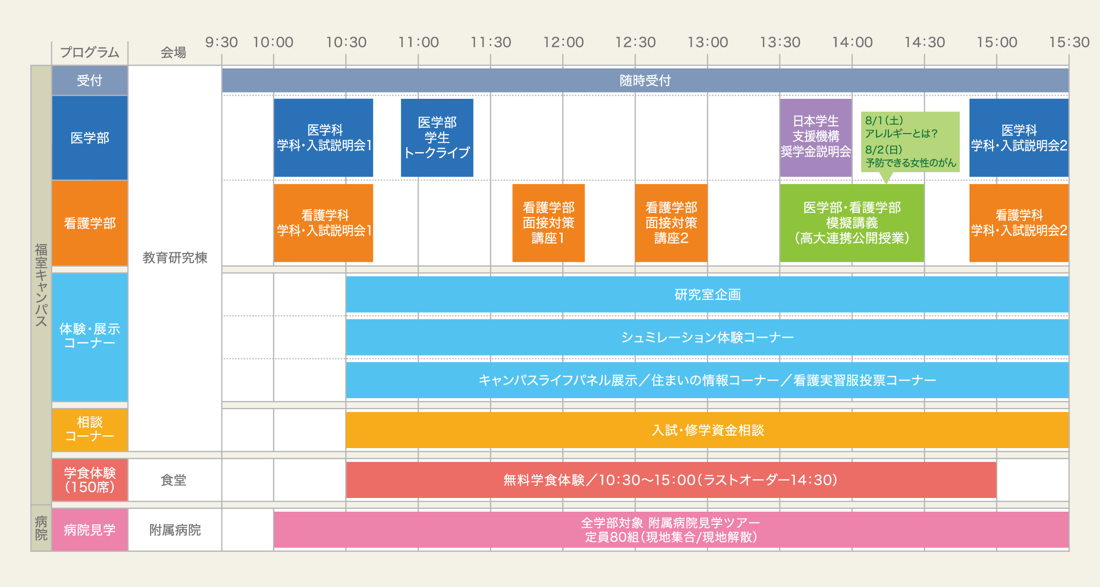 8/1、8/2タイムスケジュール